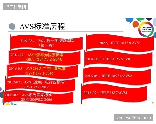 新一代视频编码标准加速大型赛事超高清画面普及