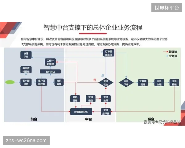 跨域协作体系加速智能整合 构建全域覆盖的运营网络